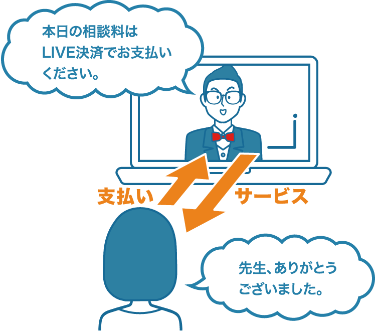 商談中にそのまま決済できる！LIVE決済機能