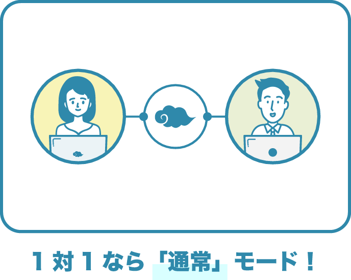 1対1なら「通常」モード!