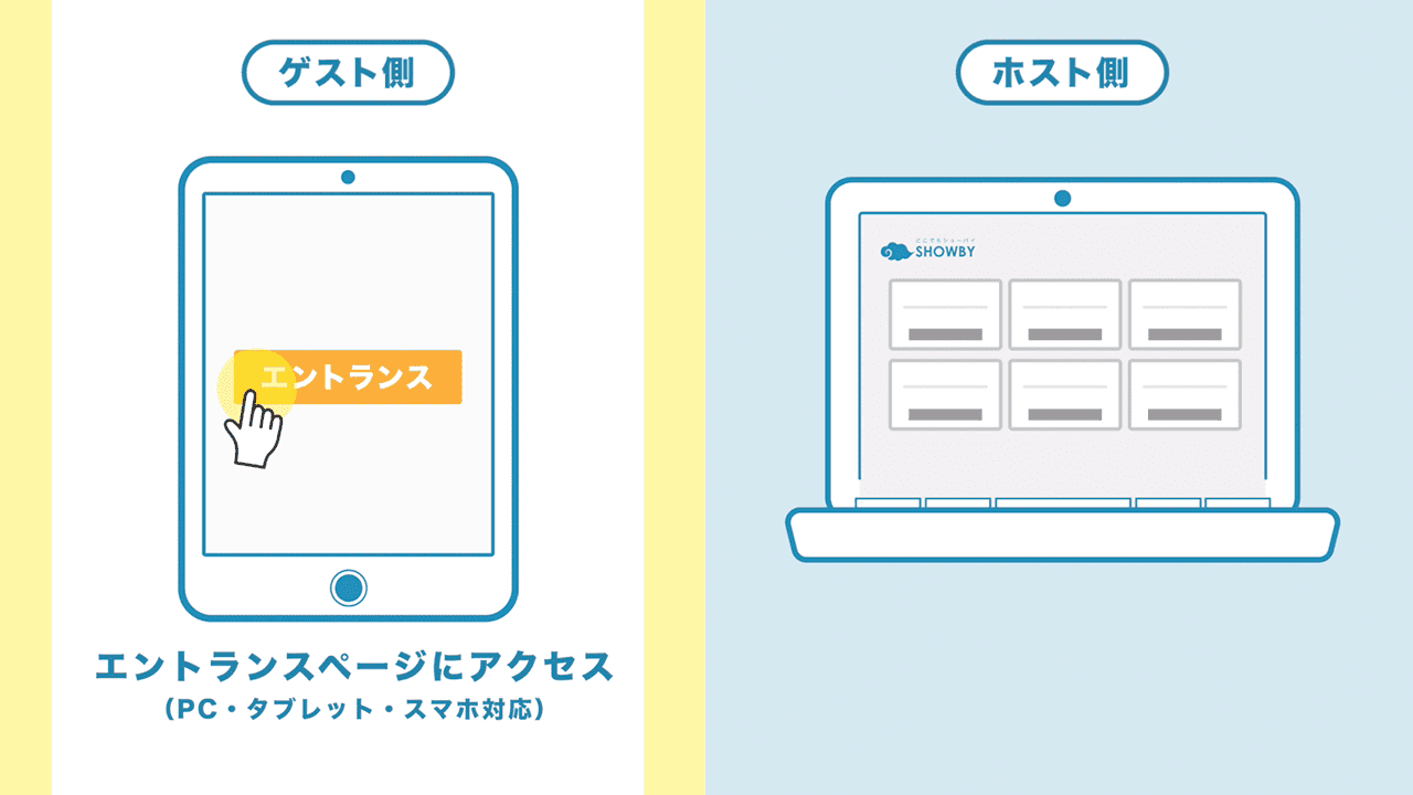 かんたん便利！すぐに繋がる！１分でわかる！SHOWBYのエントランス接続