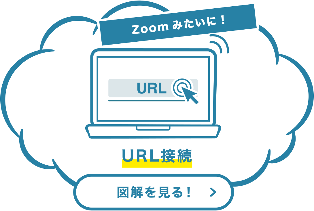 URL接続